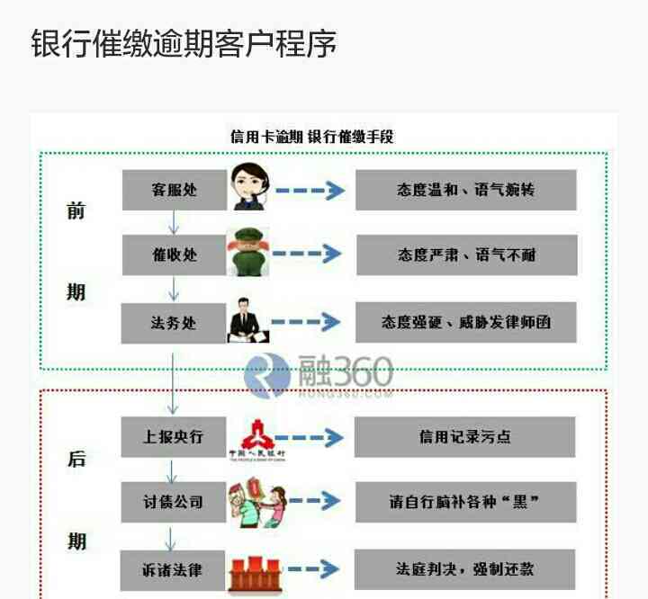 中信信用卡逾期后一次性还清：是否会打扰家人及银行处理方式探讨