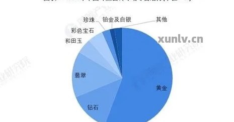 国内翡翠市场结构分析