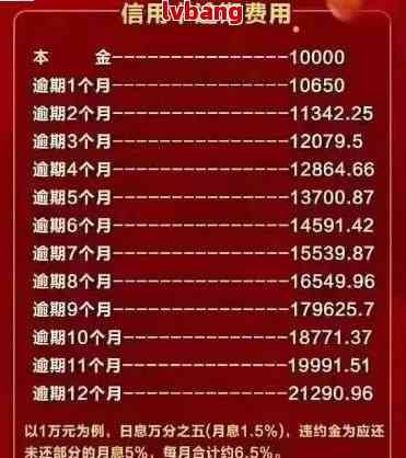 使用10万信用卡借款，一个月内需偿还多少利息？