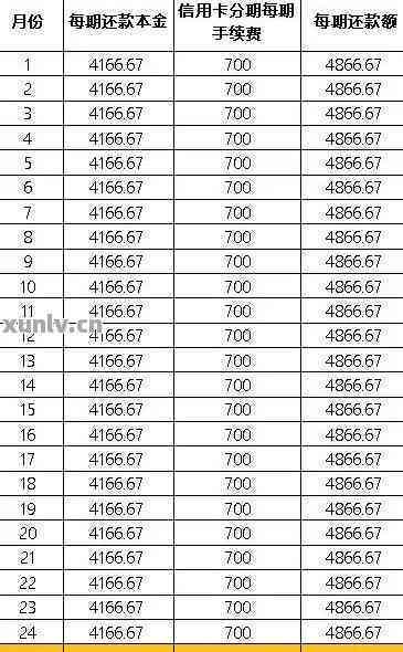 信用卡借了十万每个月更低要还多少