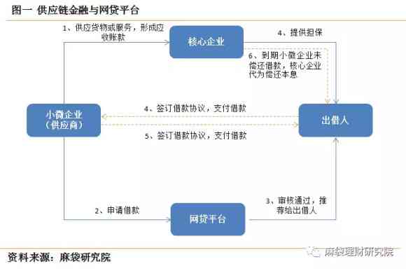 网贷逾期后，如何查询名下资产并防止财产损失？