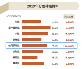 网贷逾期能查到财产吗