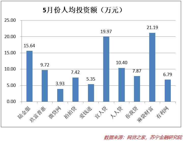 网贷逾期能查到财产吗