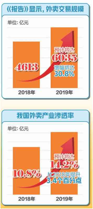 美团生意贷逾期两天：处理策略与可能影响分析