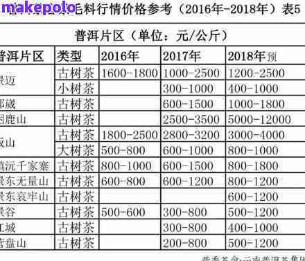 攸乐山普洱茶价格大全：了解市场行情，挑选最适合的茶叶