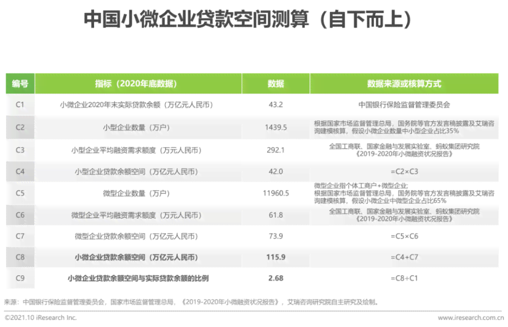 建行小微贷款到期未还款可能带来的后果及解决方法全面解析