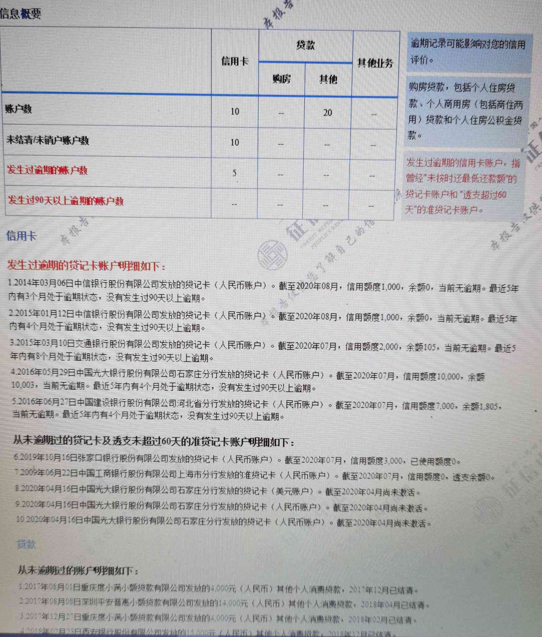 美团借钱逾期2天影响：完整探究与分析