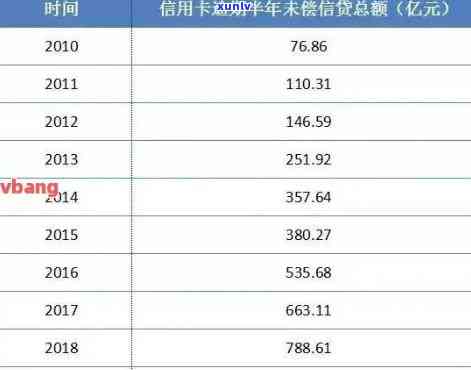 信用卡分期还款对银行信用评估的影响及可能的解决方案