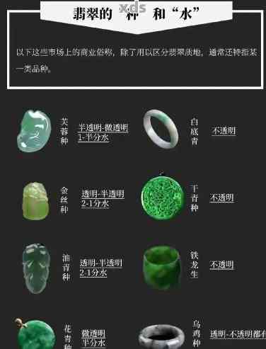 结构分析：探究翡翠年代与品质的关系