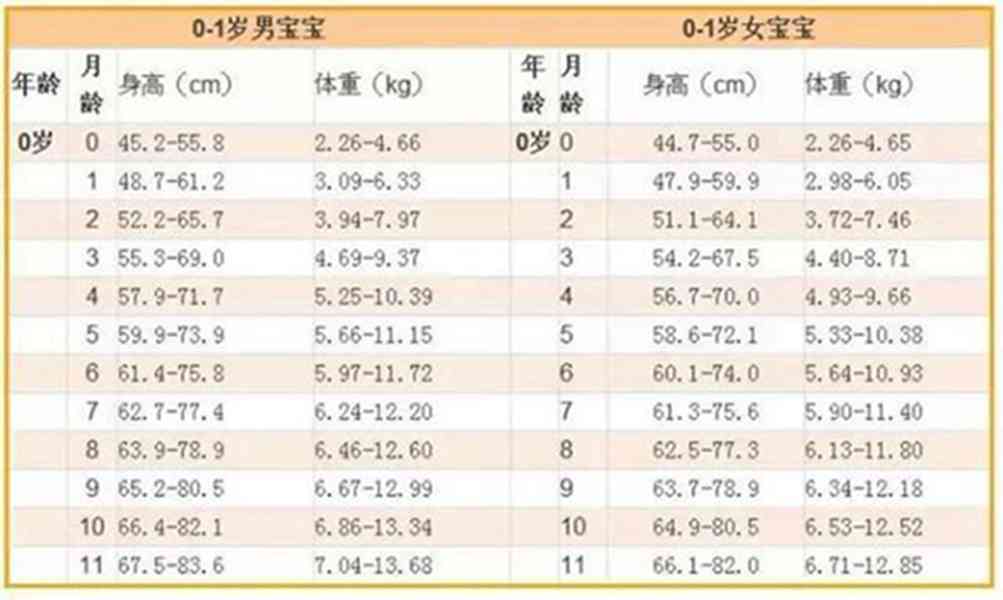 根据身高体重选择适合的120斤玉镯尺寸与圈口对照表