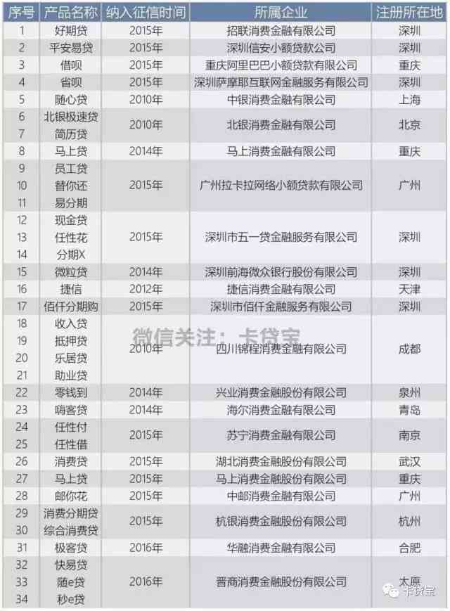 逾期还款对信用记录的潜在影响探讨：报告中的逾期记录真实性解析