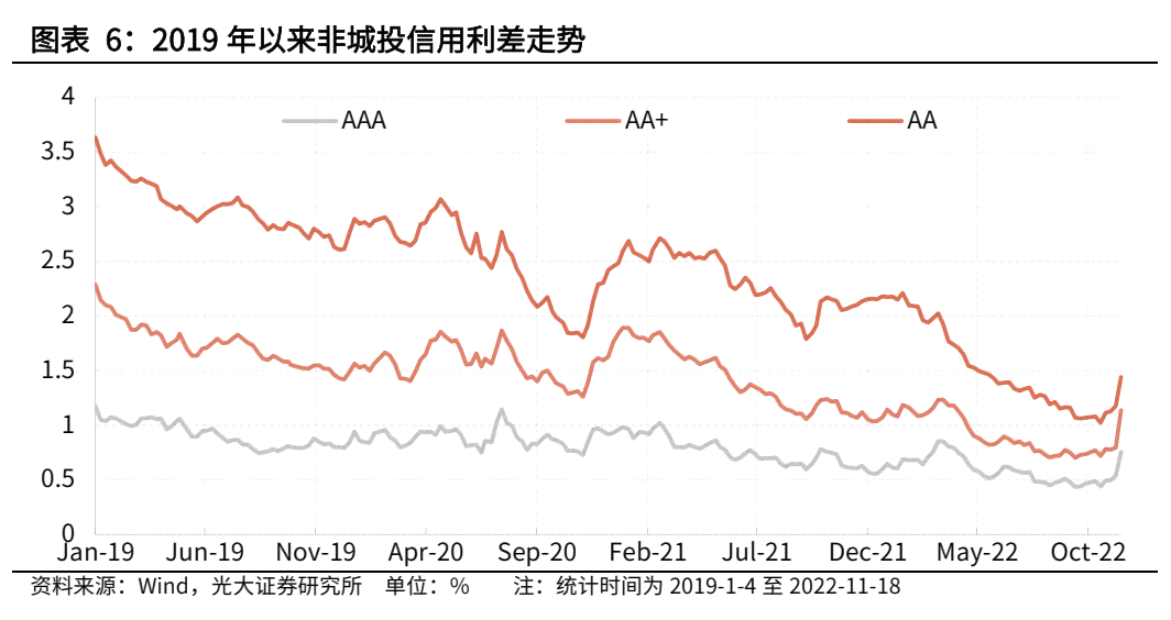 光大逾期违约怎么收费：忘记还款的解决办法