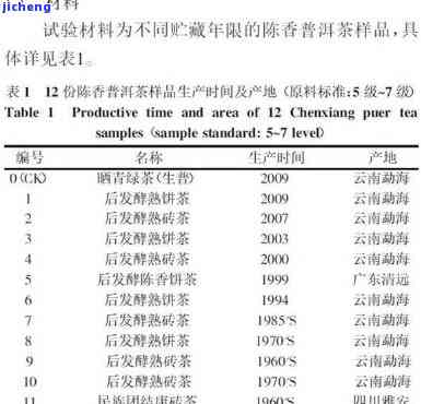 普洱茶的安全性：探究其致癌风险与健效益