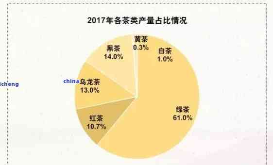 普洱茶安全性分析及其它潜在风险：一个全面的指南