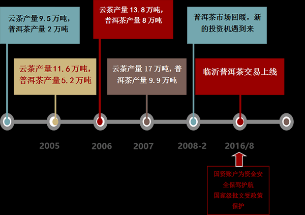 普洱茶安全性分析及其它潜在风险：一个全面的指南