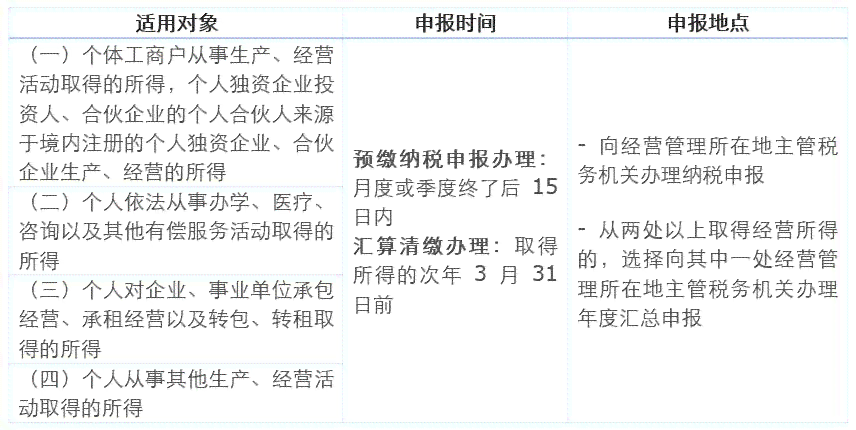 深圳个人所得税逾期申报处罚规定与标准详解