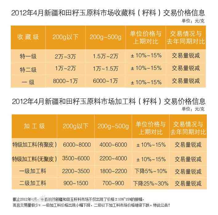 和田玉籽料的重量标准及其影响因素全面解析：了解如何准确评估和田玉的价值