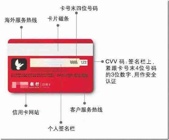 信用卡交易异常：原因、解决方法及预防措全方位解析