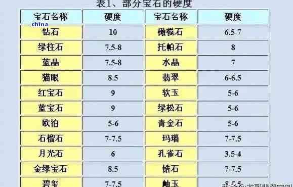 和田玉与岫玉：两种宝石的主要矿物成分对比分析