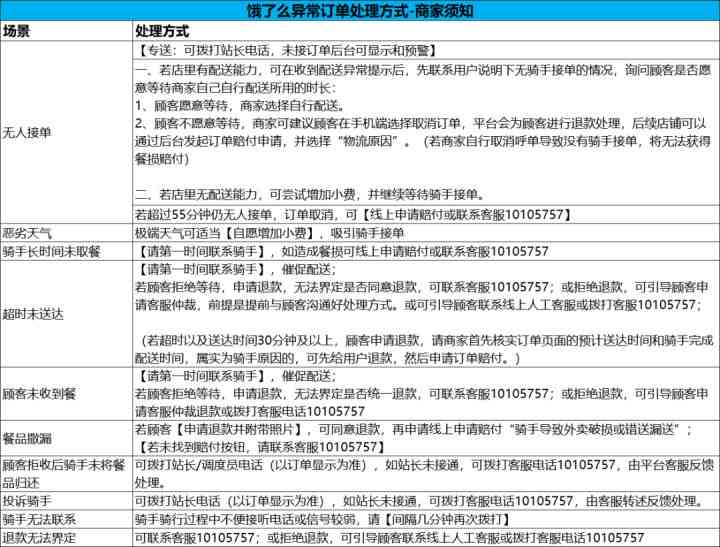 逾期外卖订单处理方式与影响：能否继续接单？如何解决？