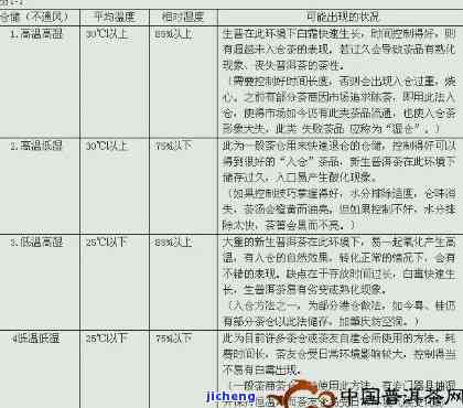 法国购买普洱茶的详细条件：了解进口流程、税收政策和品质标准