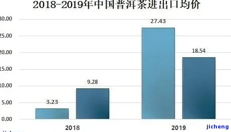 普洱茶拍卖市场：价格走势、影响因素及投资策略全面解析