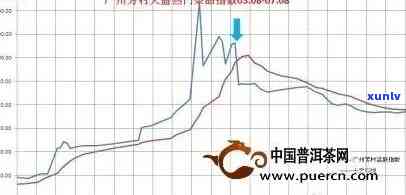 普洱茶拍卖市场：价格走势、影响因素及投资策略全面解析