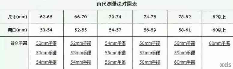 玉镯子一般重量多少克