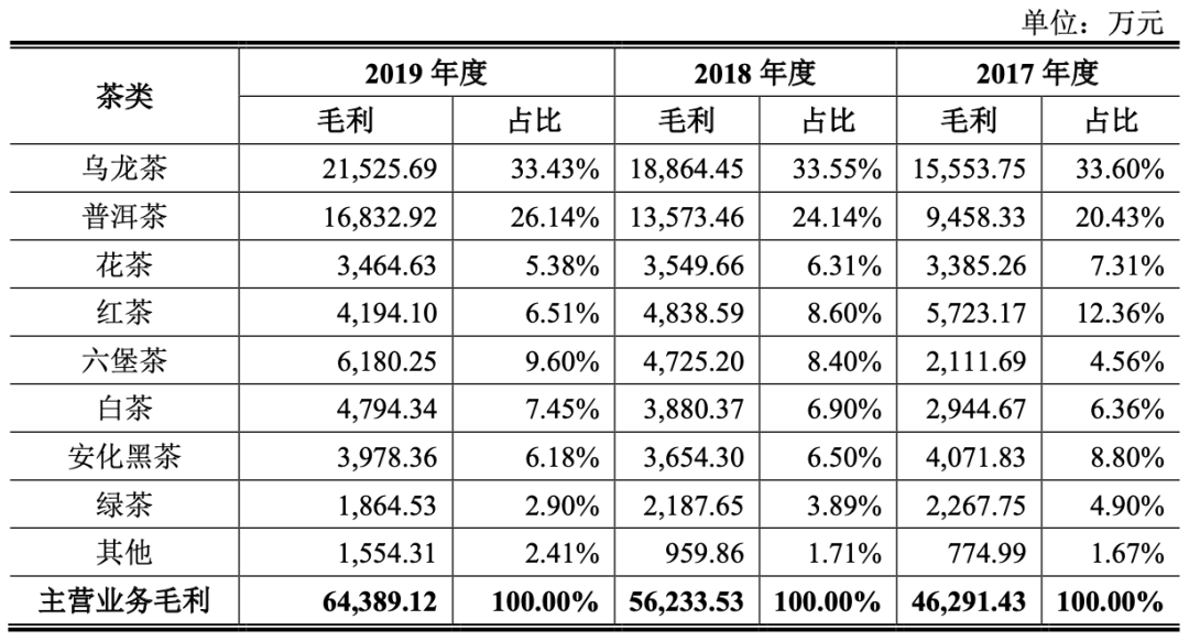 云南昆明优质普洱茶叶采购批发价格及货源分析