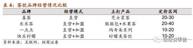 宝兰生茶：标杆产品、营销方式与品质保证