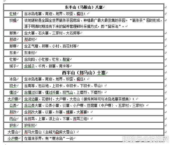 普洱茶香型等级划分与各茶区香型特征