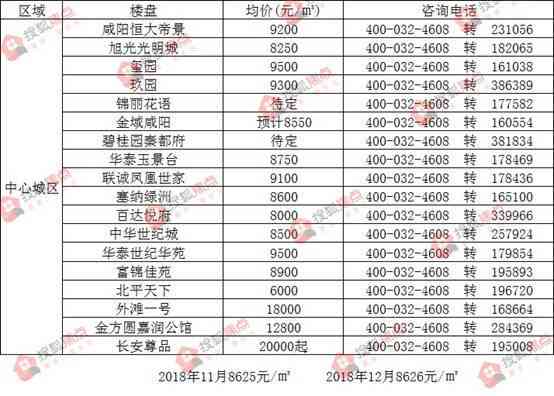 傣王贡生普洱茶全系列价格一览表：详细解析各类产品的价格及特点