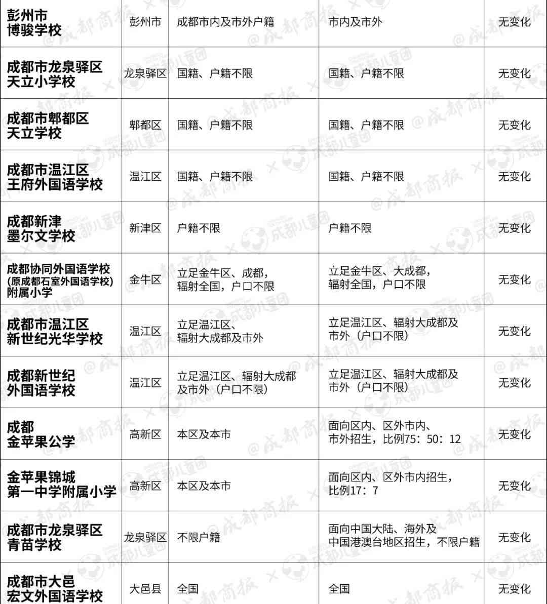 傣王贡生普洱茶全系列价格一览表：详细解析各类产品的价格及特点