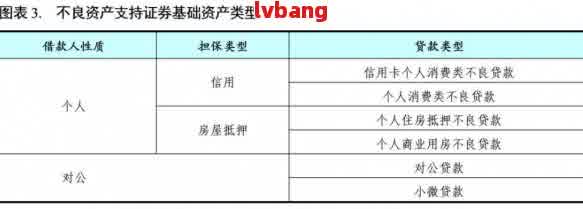 网贷逾期后债权人无财产证明：处理方案与有效性调查