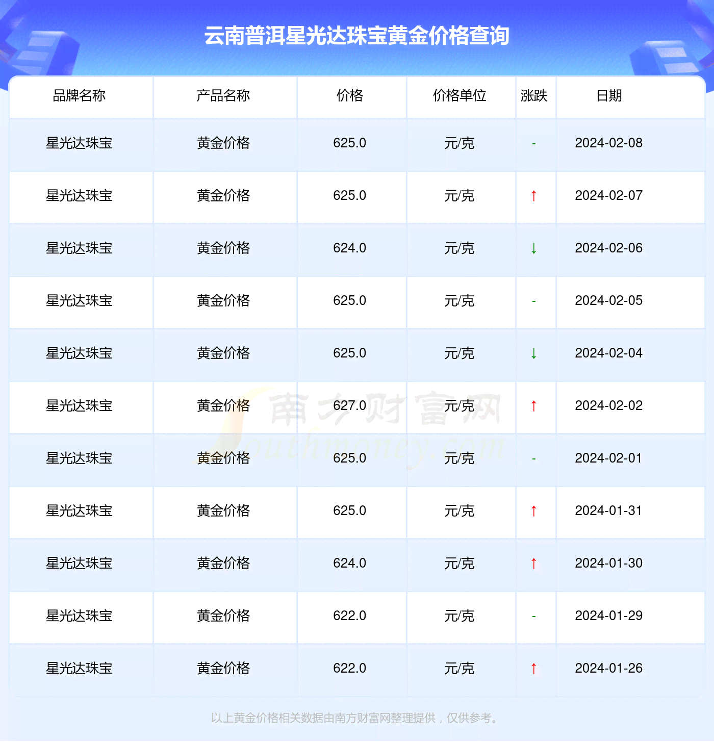 云南陈年普洱茶价格查询表及珍藏品价格