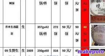 优质普洱茶及价格分析：一斤多少钱？京东大益批发采购攻略