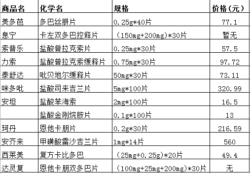 普洱茶常规价格表