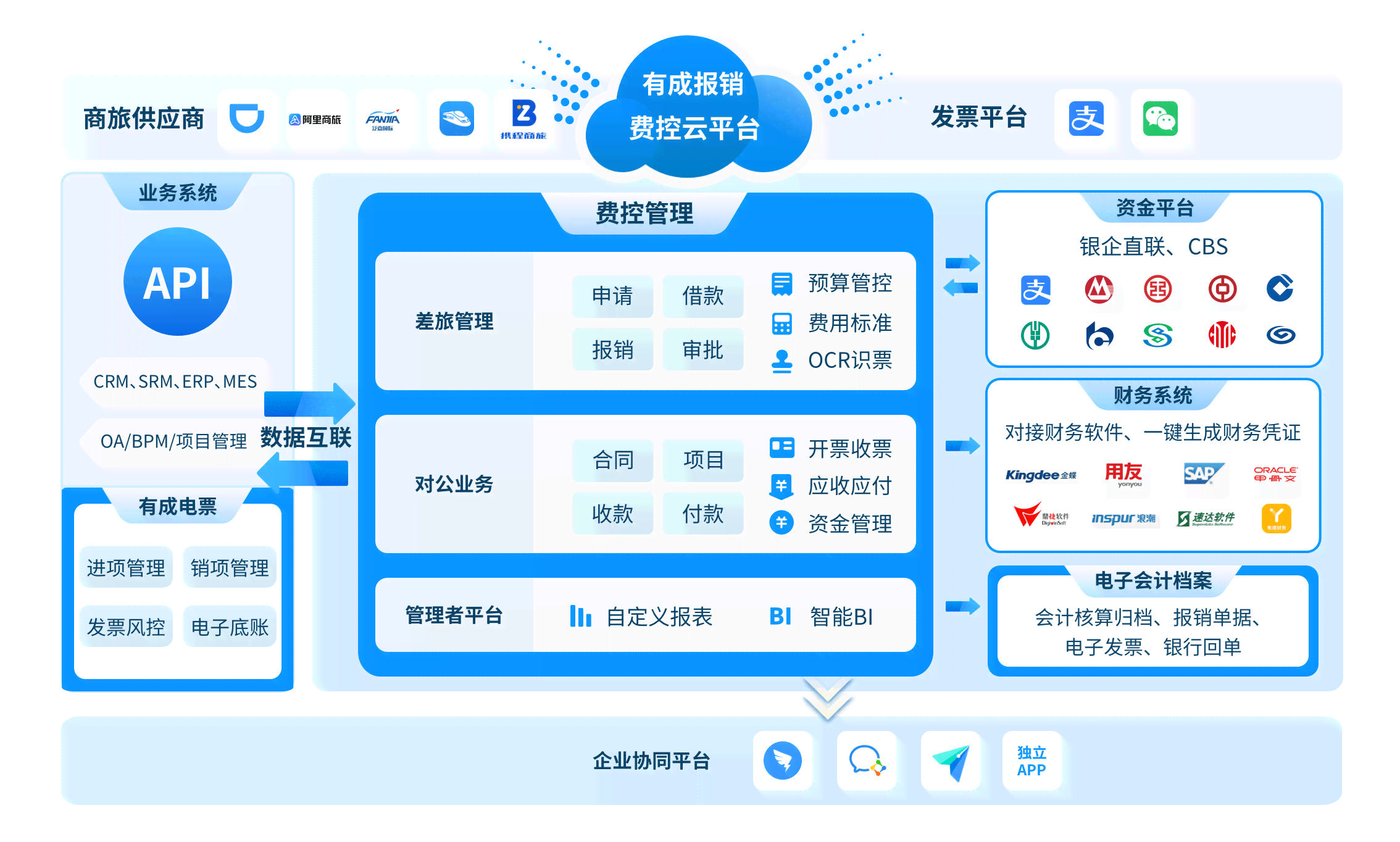 对公账户逾期未对账：影响、处理与罚款全解析