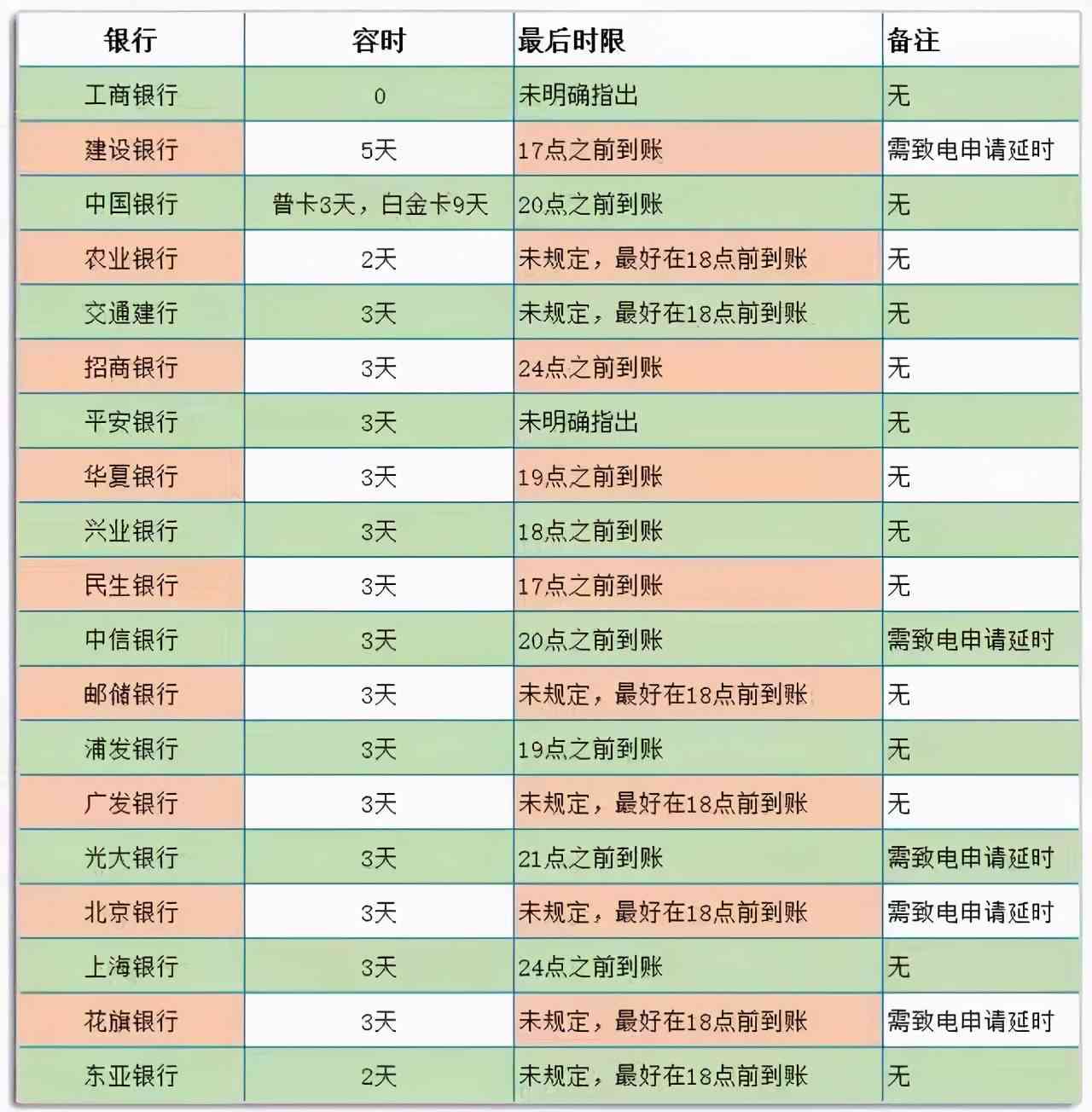 信用卡逾期还款宽限期：超过4天是否算逾期？如何避免逾期费用及影响？