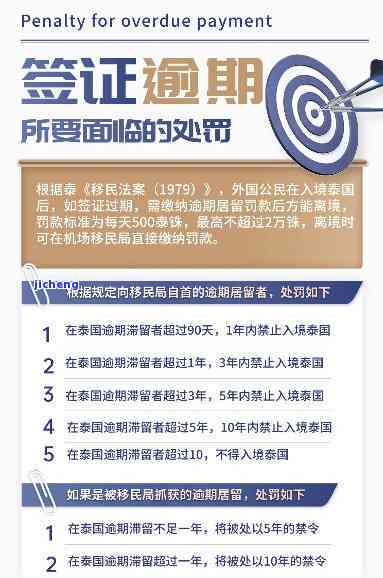 出国后在中转国签证逾期怎么办，如何处理？中转国签证办理指南及出境后果。