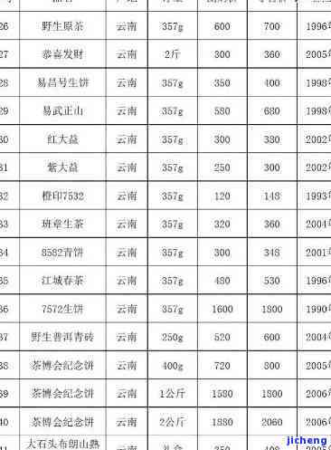 万德常青普洱茶价格表 - 普洱茶价格一览表