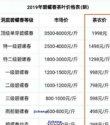 万德常青普洱茶价格表 - 普洱茶价格一览表