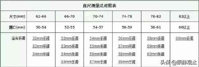 翡翠厚度影响价值及价格对照表