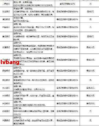 工商银行协商还款减免政策详解：如何申请、条件、期限及注意事项全解析