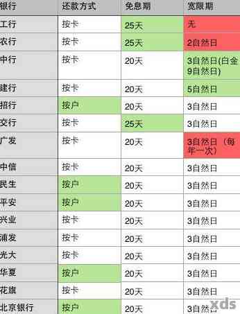 晚还信用卡10天后果处理：详细解答与影响分析