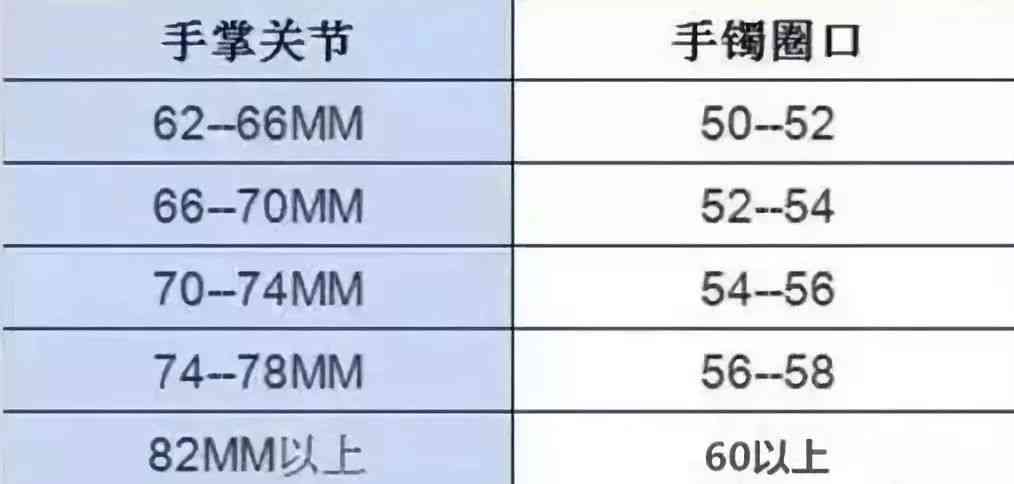 翡翠手镯57号与58号尺寸差距分析：圈口影响还是款式不同？