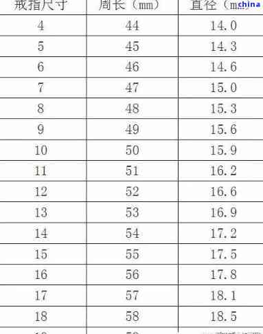翡翠手镯57号与58号尺寸差距分析：圈口影响还是款式不同？