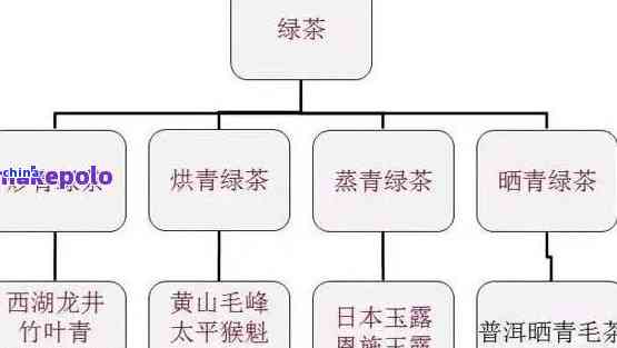 '普洱茶是第七大茶类吗：揭秘六大茶类排名'