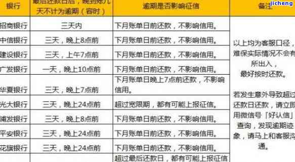 美团借贷逾期了怎么办？记住这几点，让你的没污点！