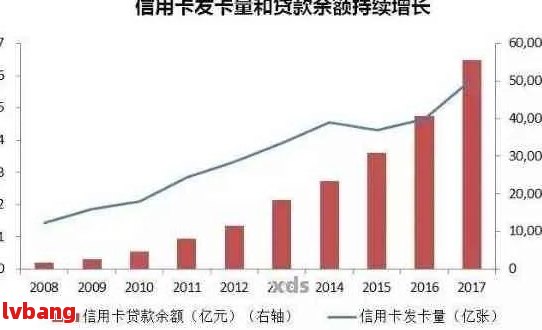 揭秘：中国信用卡逾期现象的年度统计分析